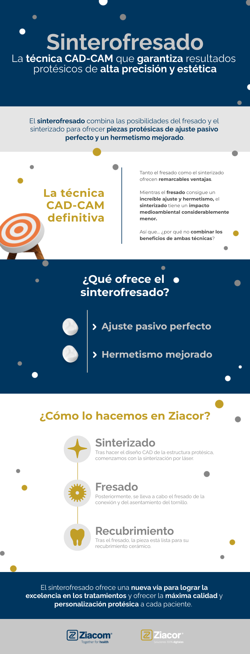 sinterofresado