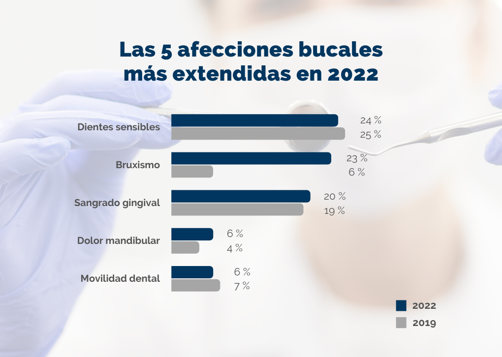 bruxismo en españa